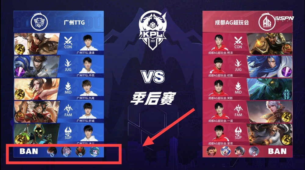 实际偏差 实际偏差