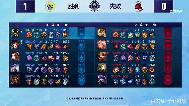 世界排名 世界排名