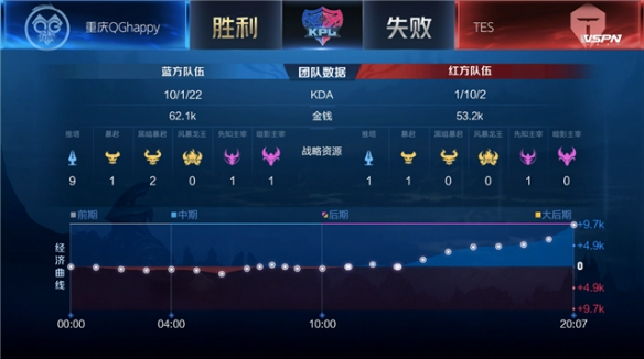 形成内容
