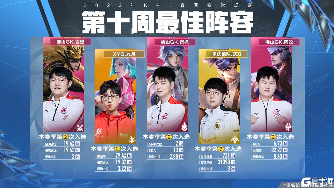 他不追求速 他不追求速